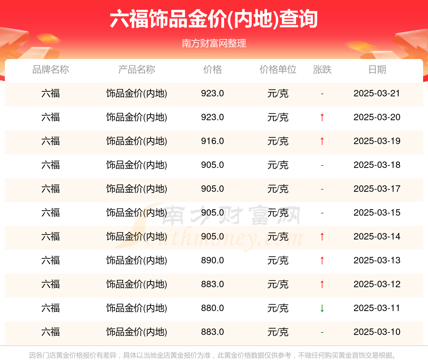 澳门六福珠宝今日金价回收，金价背后的故事与图片解析