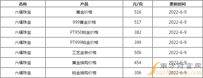 澳门六福金价今日价格一探究竟，金市风云，一克之差尽显奢华