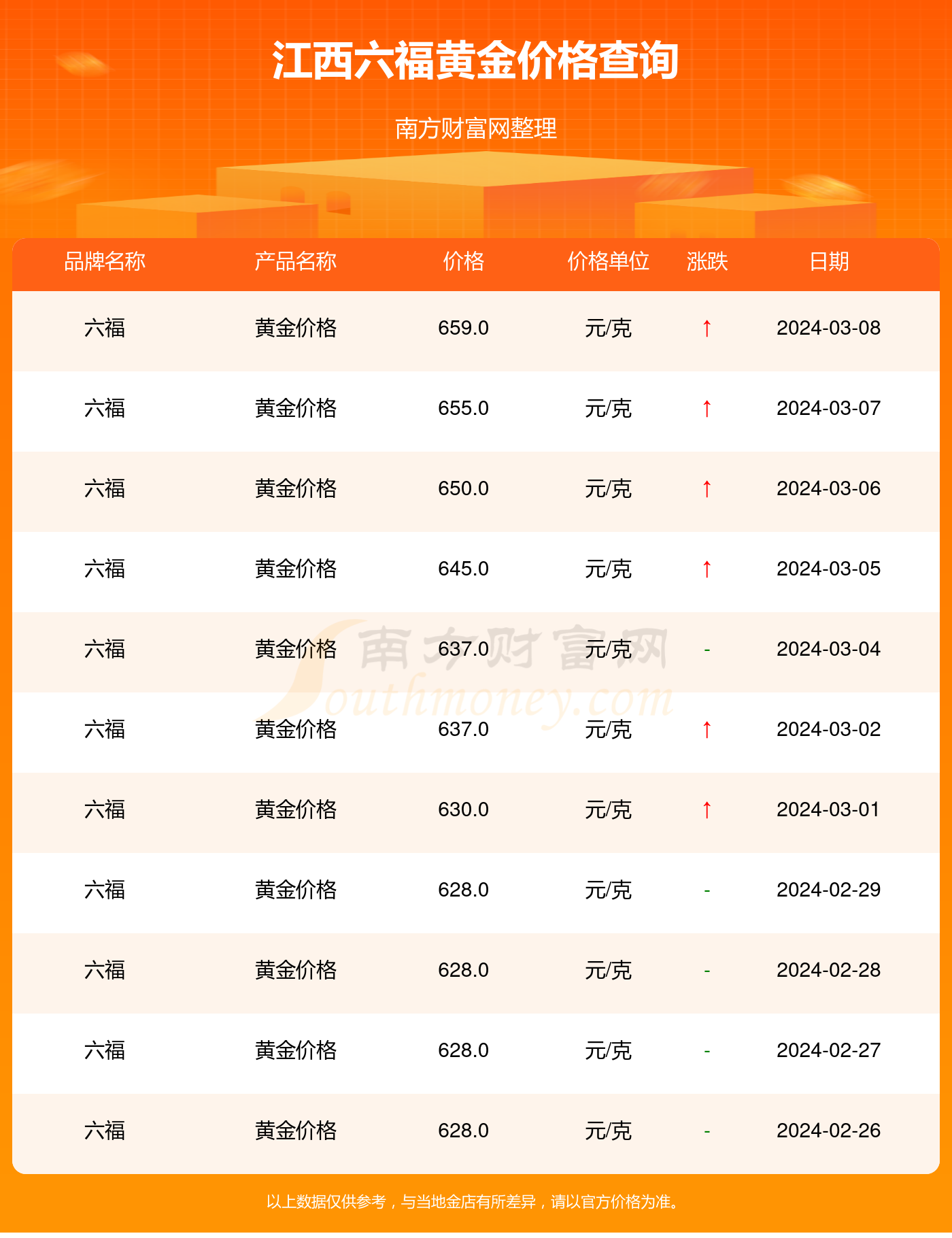 澳门六福珠宝价格查询表官网下载，解锁珠宝世界的璀璨密码