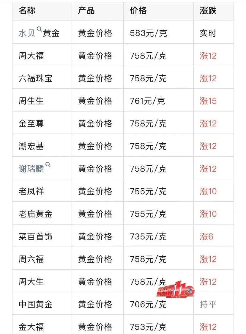 澳门六福珠宝价格，贵吗？是真的吗？多少钱一个？