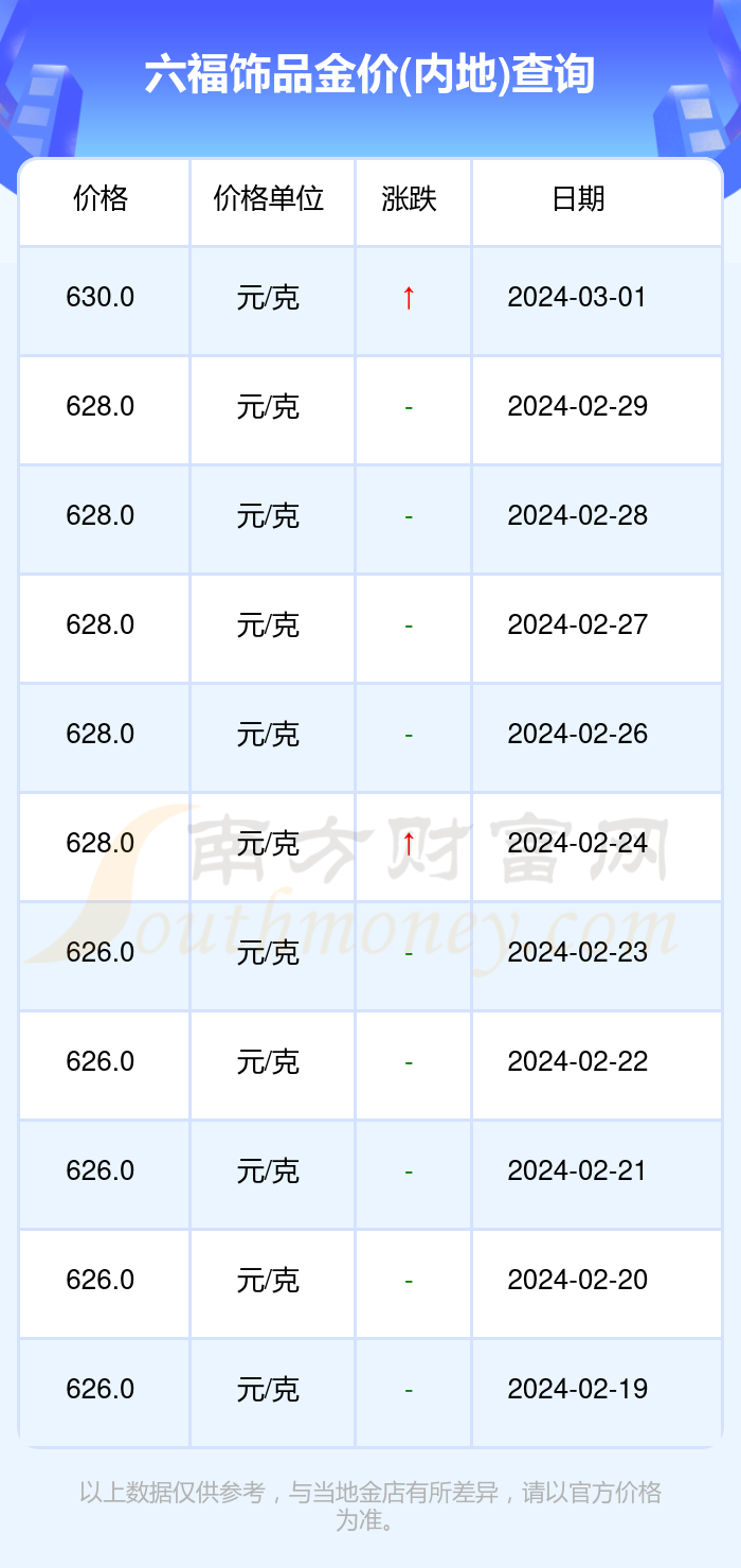 澳门六福珠宝今日金价，一克金价揭秘，视频讲解与下载指南