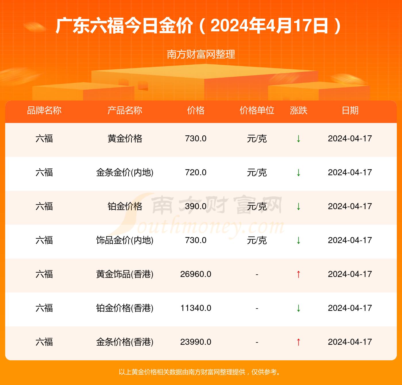 澳门六福珠宝今日金价表查询，官网下载与安装指南