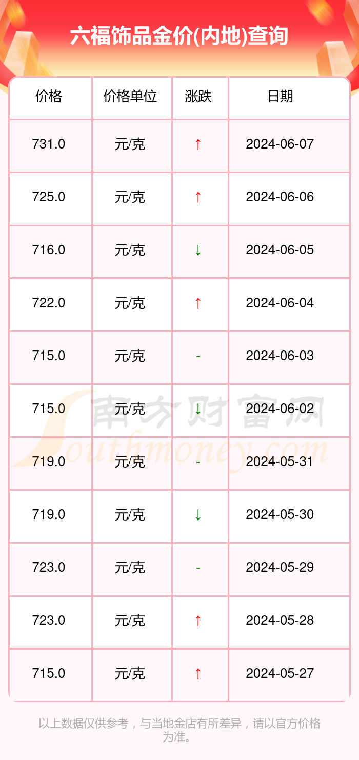 澳门六福珠宝今日金价表查询图片大全集下载指南