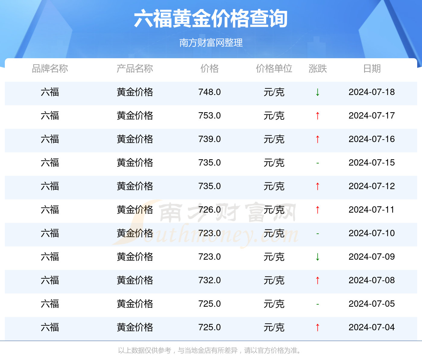 澳门六福珠宝今日金价表查询，图片大全及最新价格指南