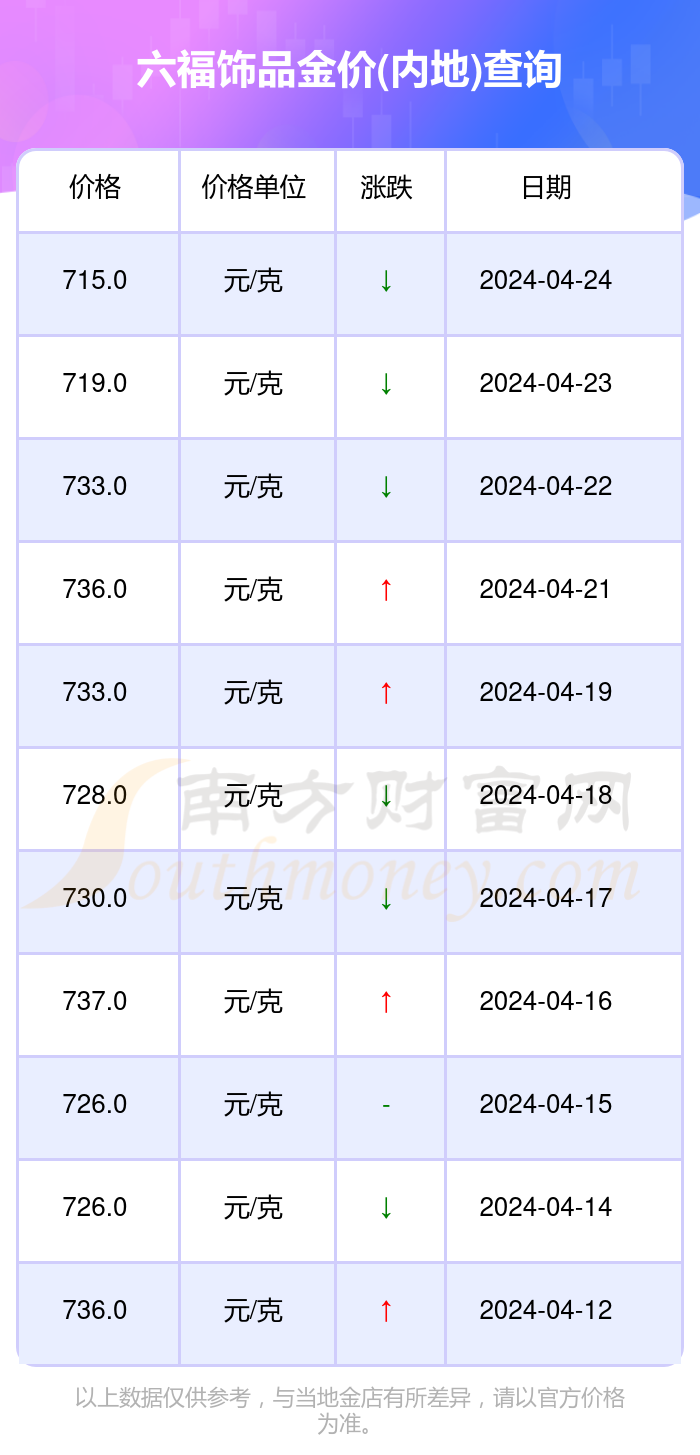 澳门六福珠宝今日金价表，金饰璀璨背后的市场脉动
