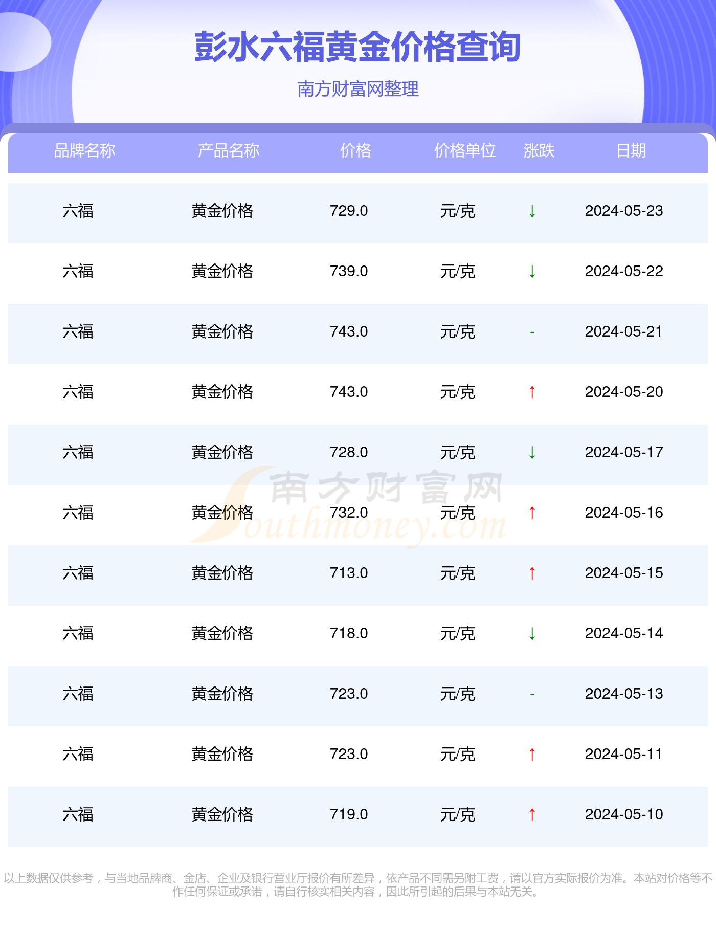 澳门六福珠宝今日金价表，金饰璀璨，价格透明—全面解析与查询指南