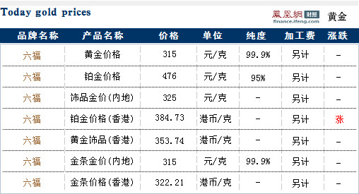 澳门六福珠宝今日金价表图片及价格大全查询官网