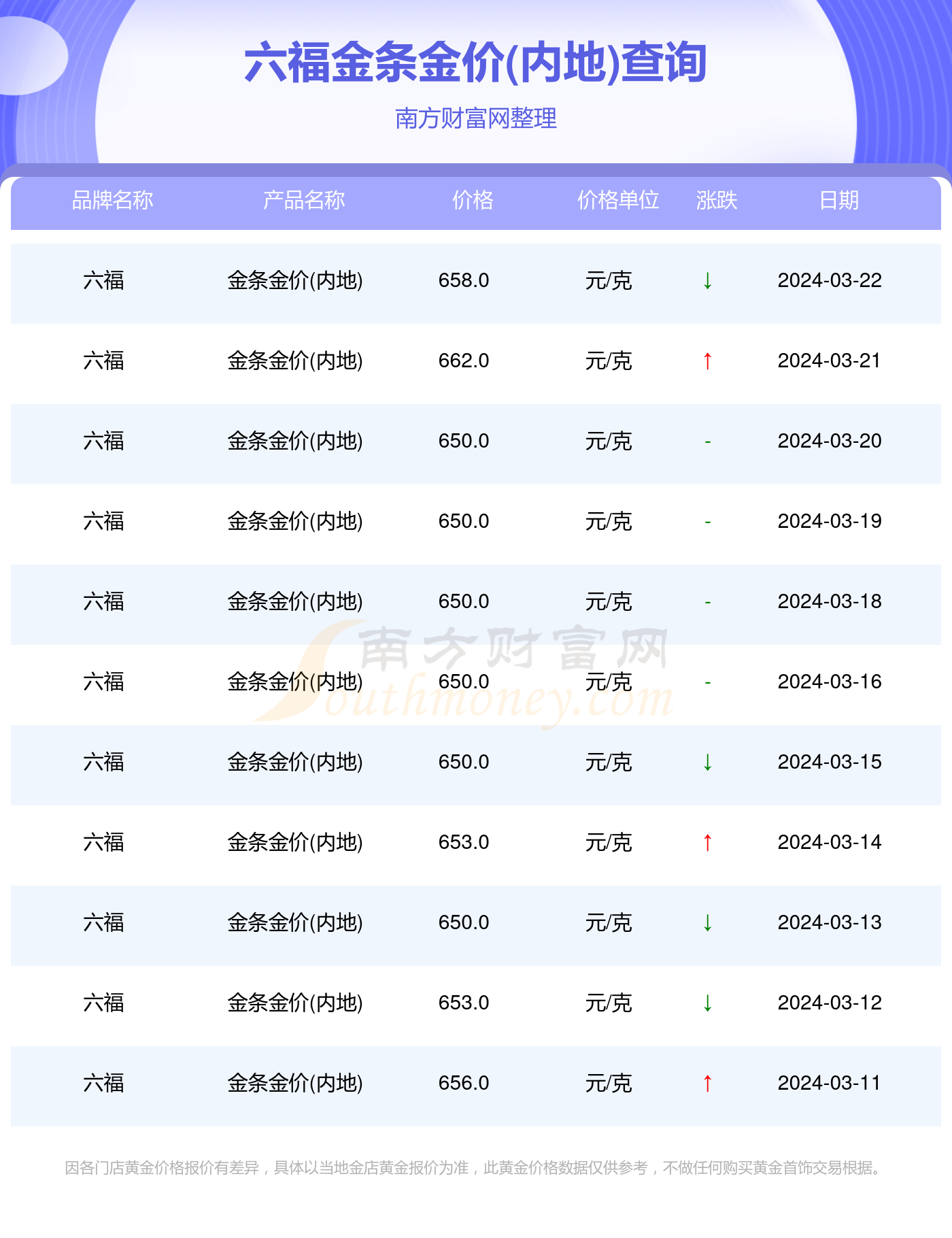 澳门六福珠宝今日金价表一览，金市风云，璀璨尽显—最新图片大全与视频导览
