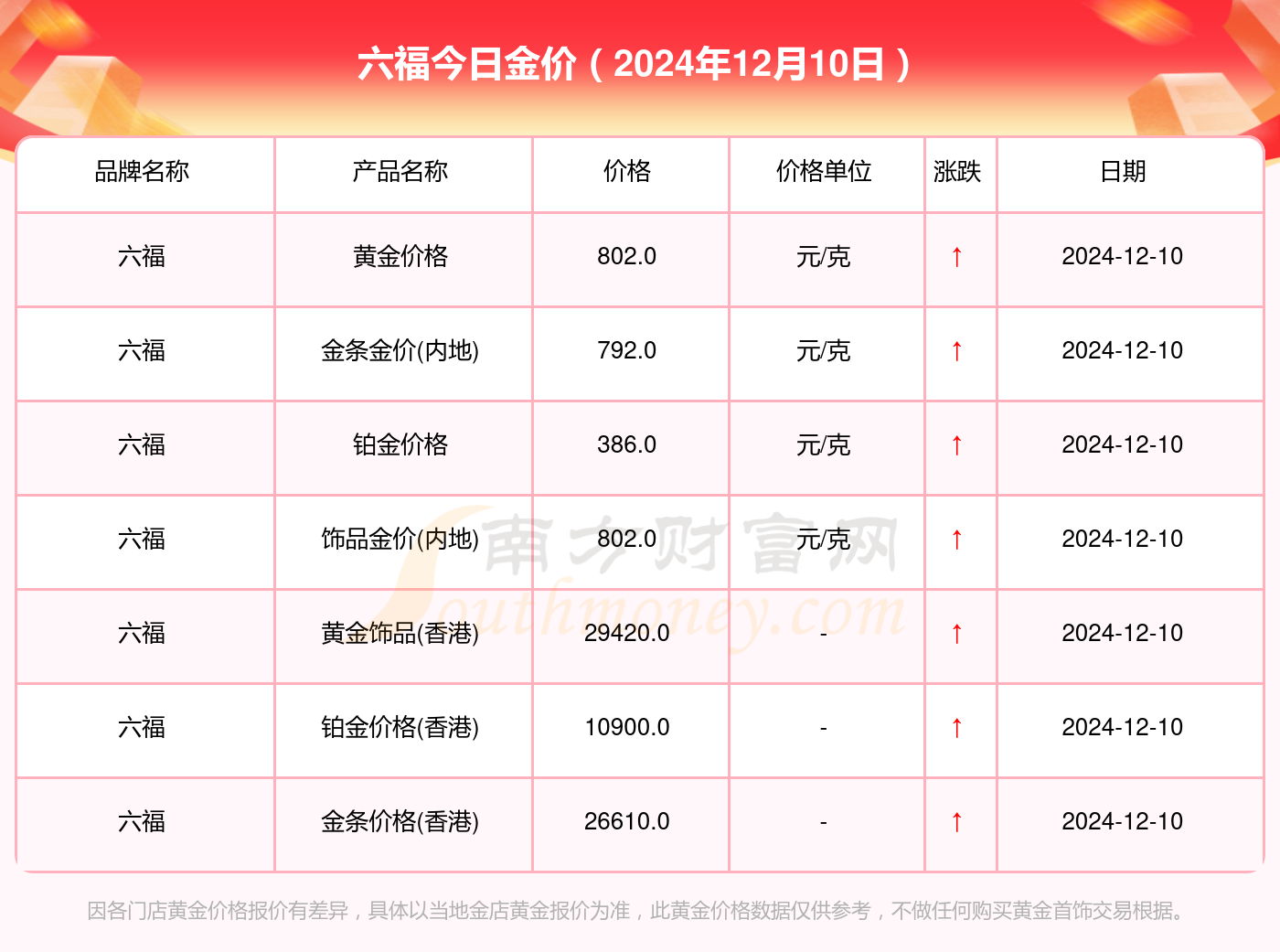 澳门六福珠宝今日金价表，金彩纷呈，尽在此集