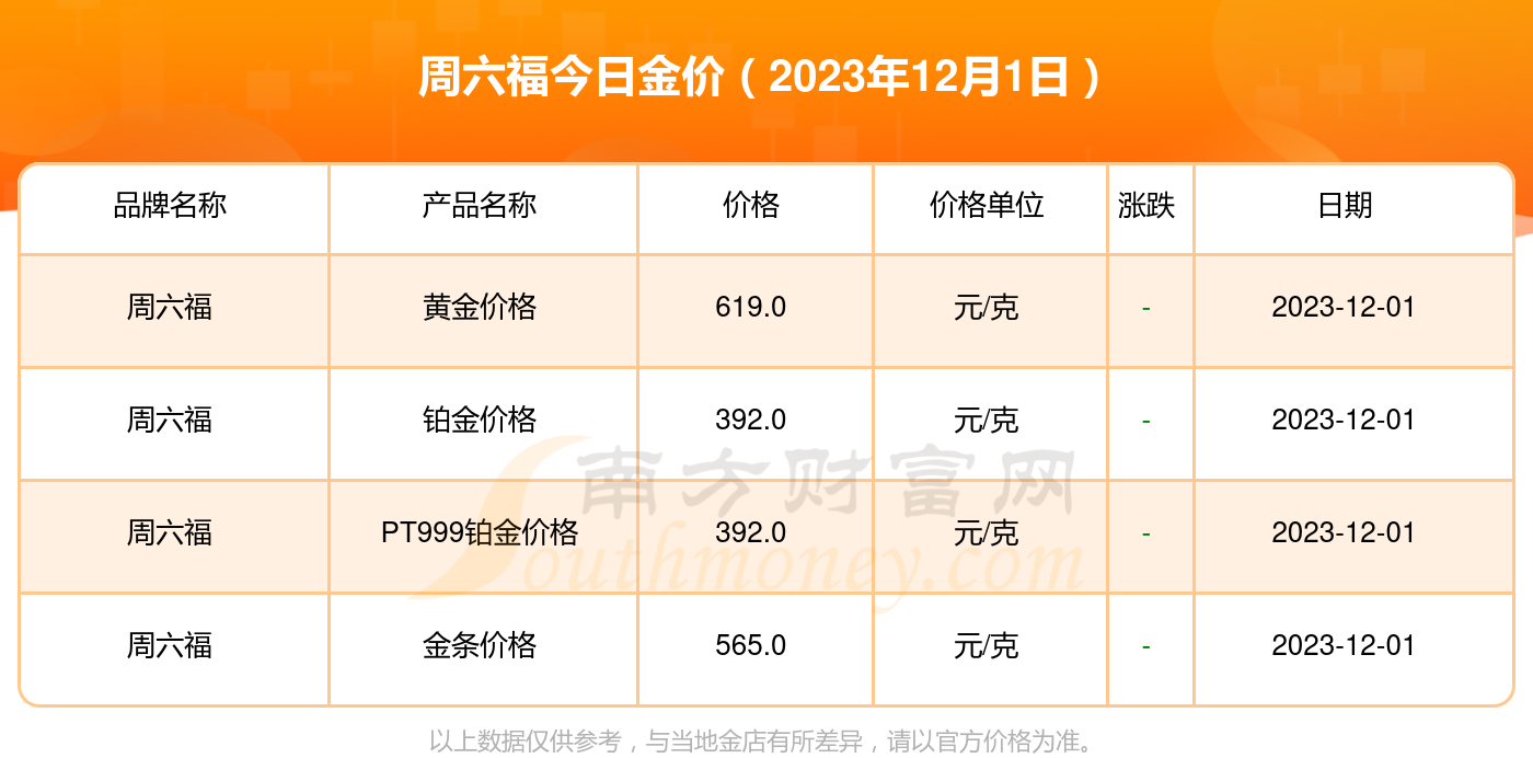 澳门六福珠宝今日金价表图大全，查询最新走势，洞悉投资良机