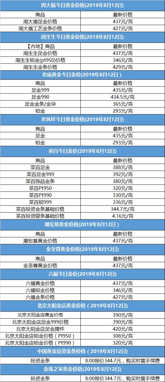 澳门六福珠宝今日金价表图大全最新走势分析汇总