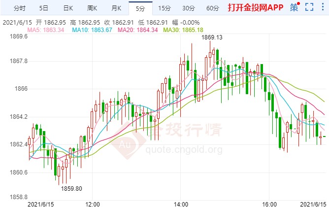 澳门六福黄金今日价格，最新报价与市场分析