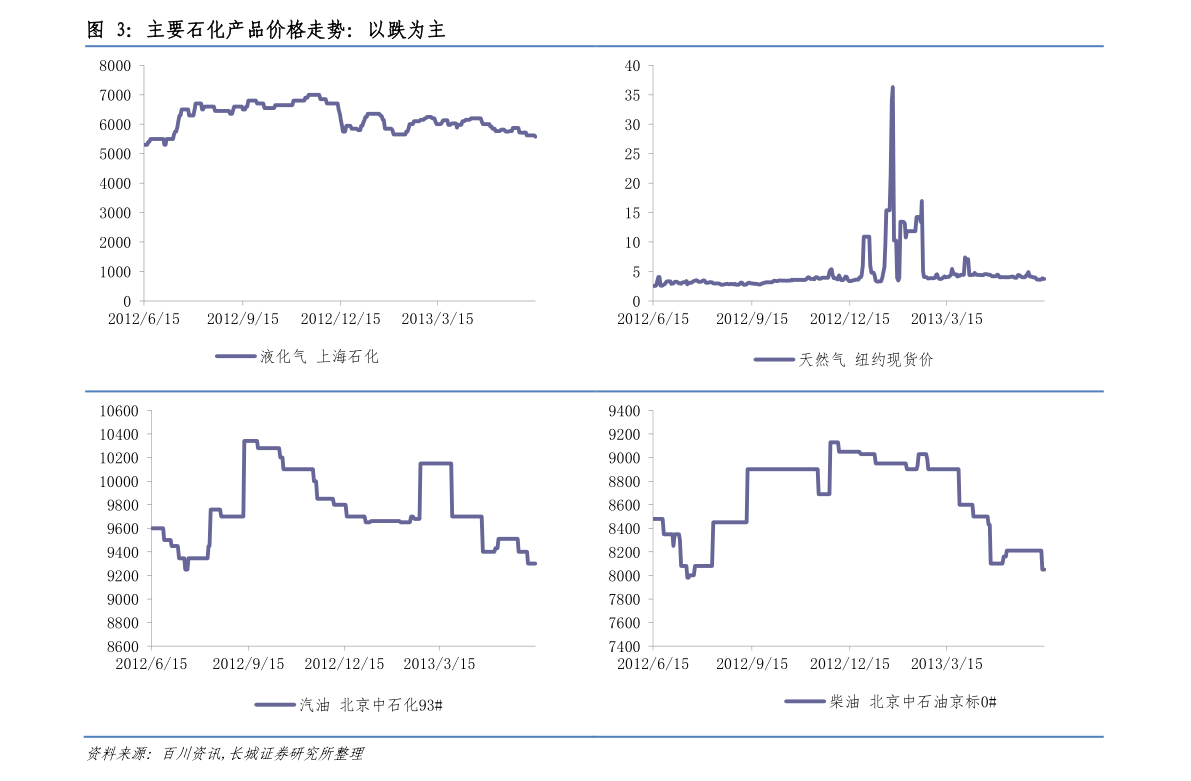 澳门六福黄金今日价格走势图表查询大全，透视市场动态与投资策略