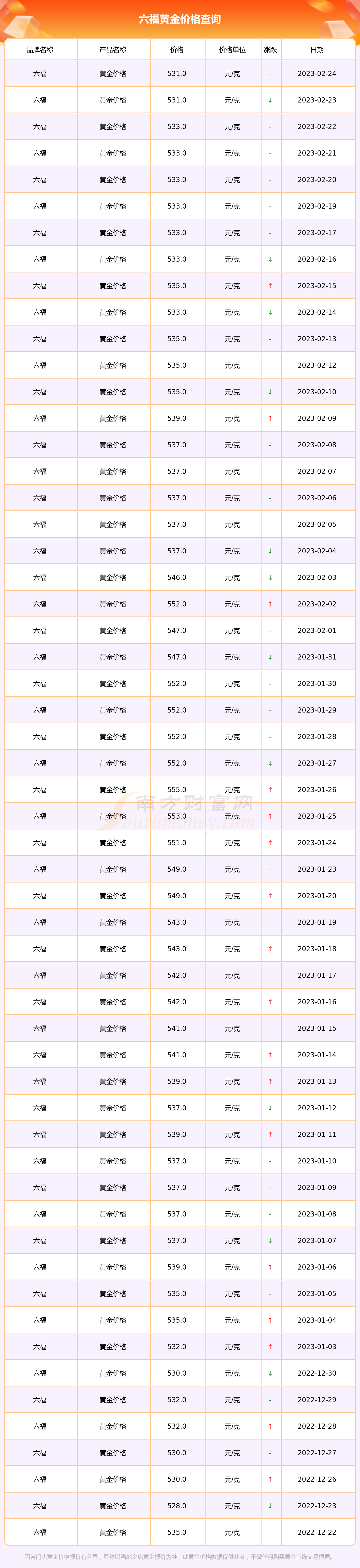 澳门六福珠宝今日金价表图最新款大全及价格一览表
