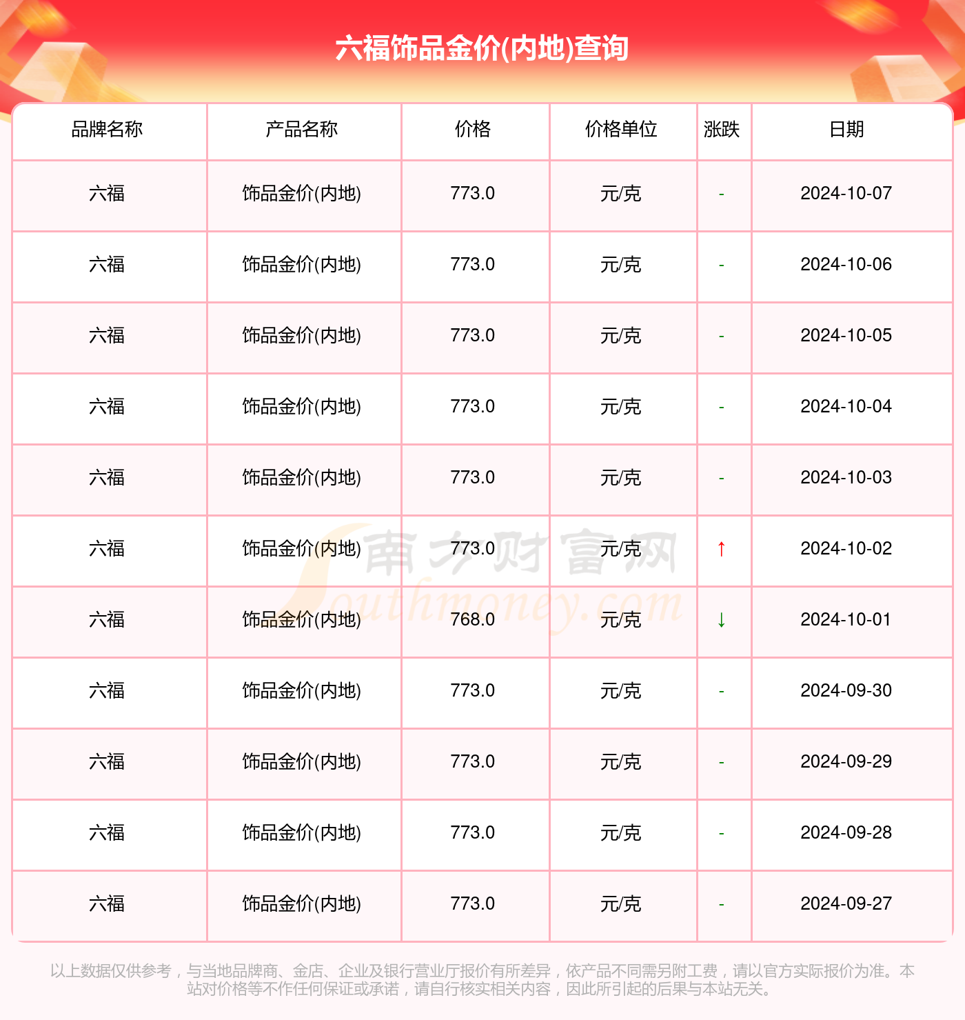 澳门六福珠宝今日金价表图最新款大全视频播放