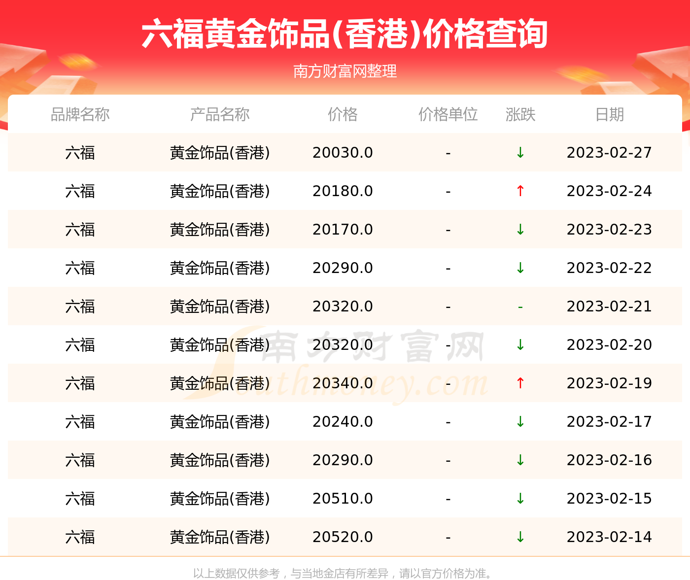 澳门六福珠宝今日金价表图及最新行情走势预测分析