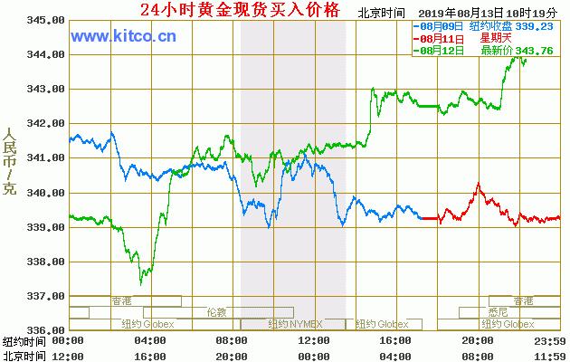 澳门六福珠宝今日金价查询表图片大全及价格最新