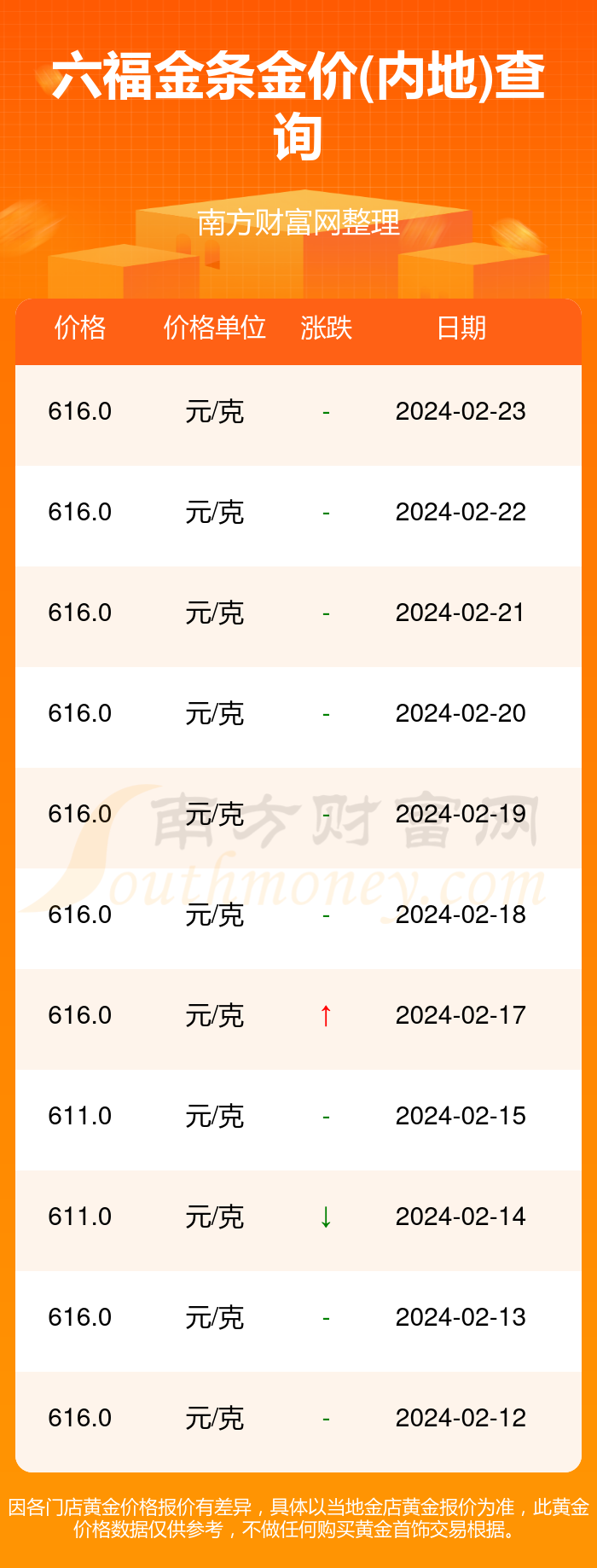 澳门六福珠宝今日金价查询表，图片及价格大全一览