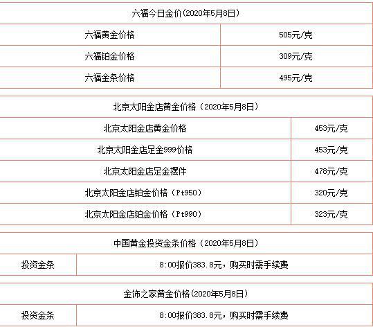 澳门六福珠宝今日金价查询表，图片及价格一览表最新