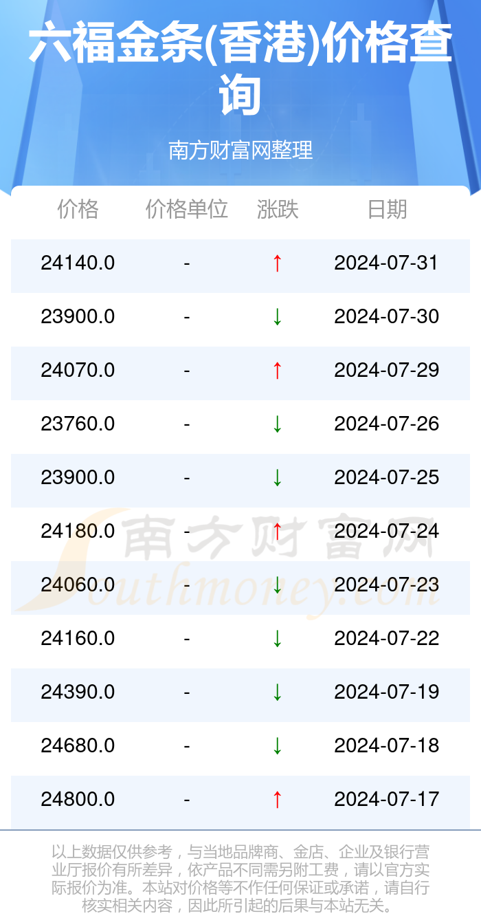 澳门六福珠宝今日金价查询指南，图片与价格详解