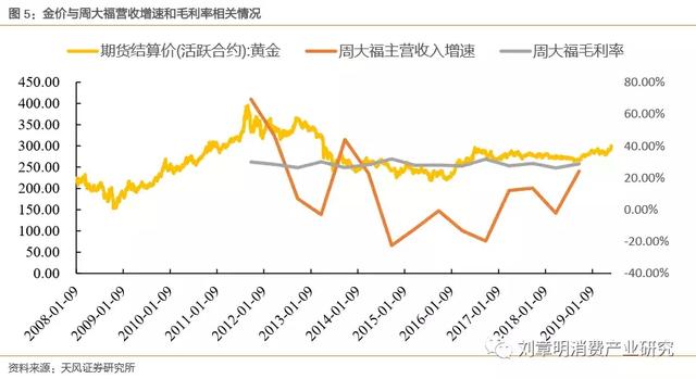 澳门六福珠宝今日金价查询表图片最新走势分析