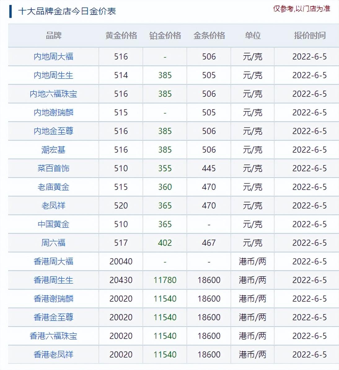 澳门六福珠宝今日金价查询，最新价格与市场动态解析