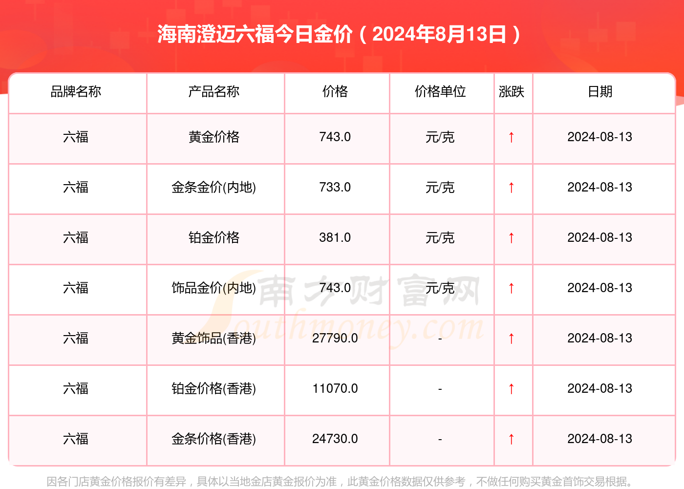 2025年5月26日 第3页