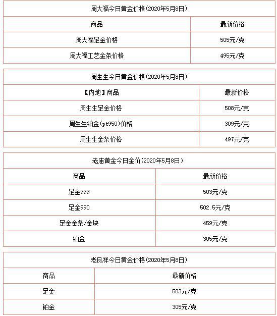 澳门六福珠宝今日金价，深度解析最新价格走势与市场动态