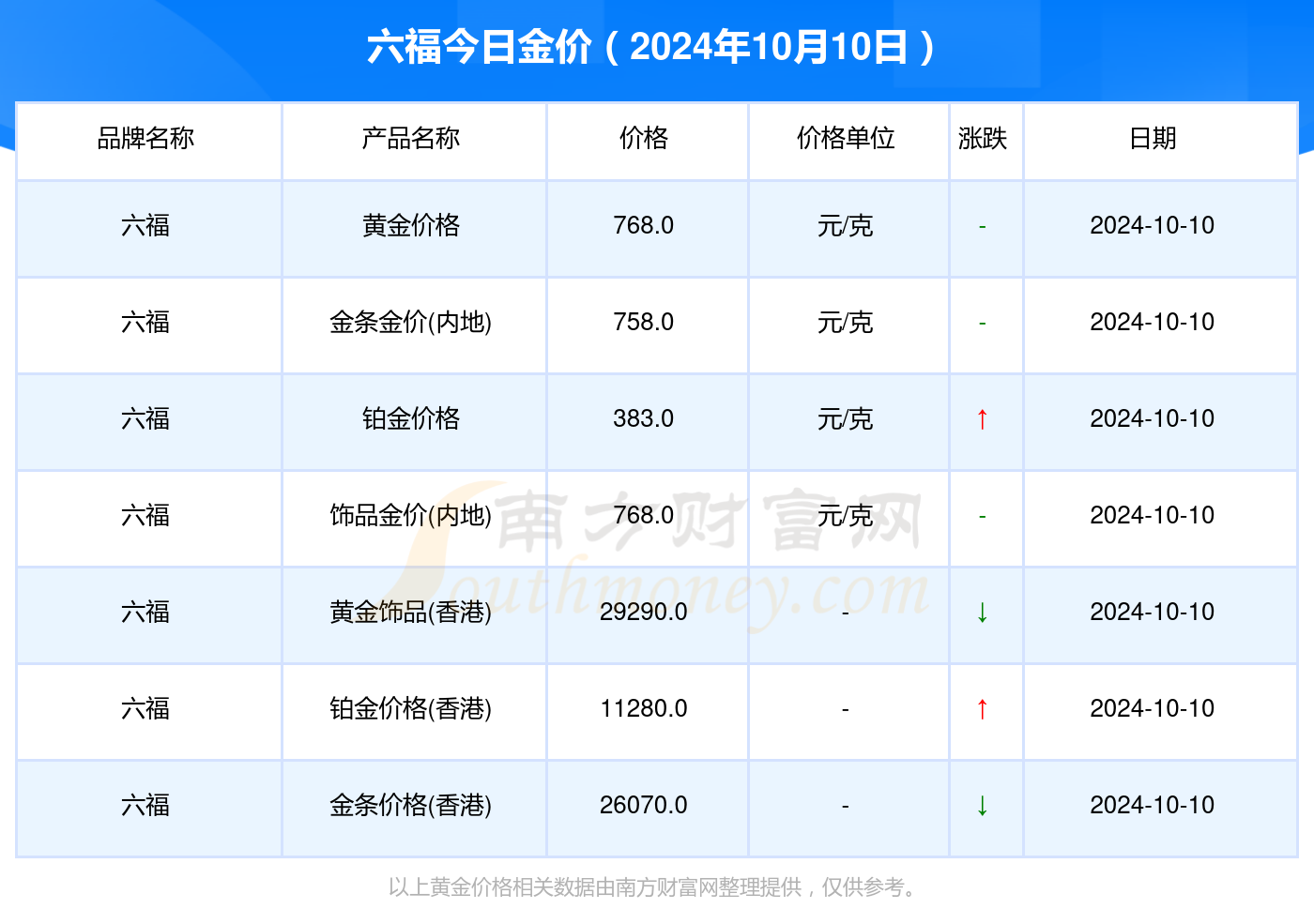 澳门六福珠宝今日金价查询，最新图片大全及价格一览表