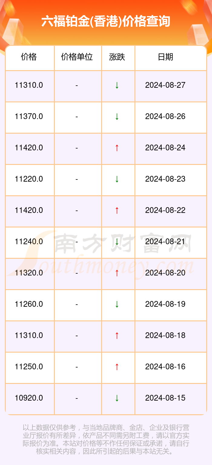 探索澳门六福珠宝今日金价，金辉闪耀的时尚之选与投资指南