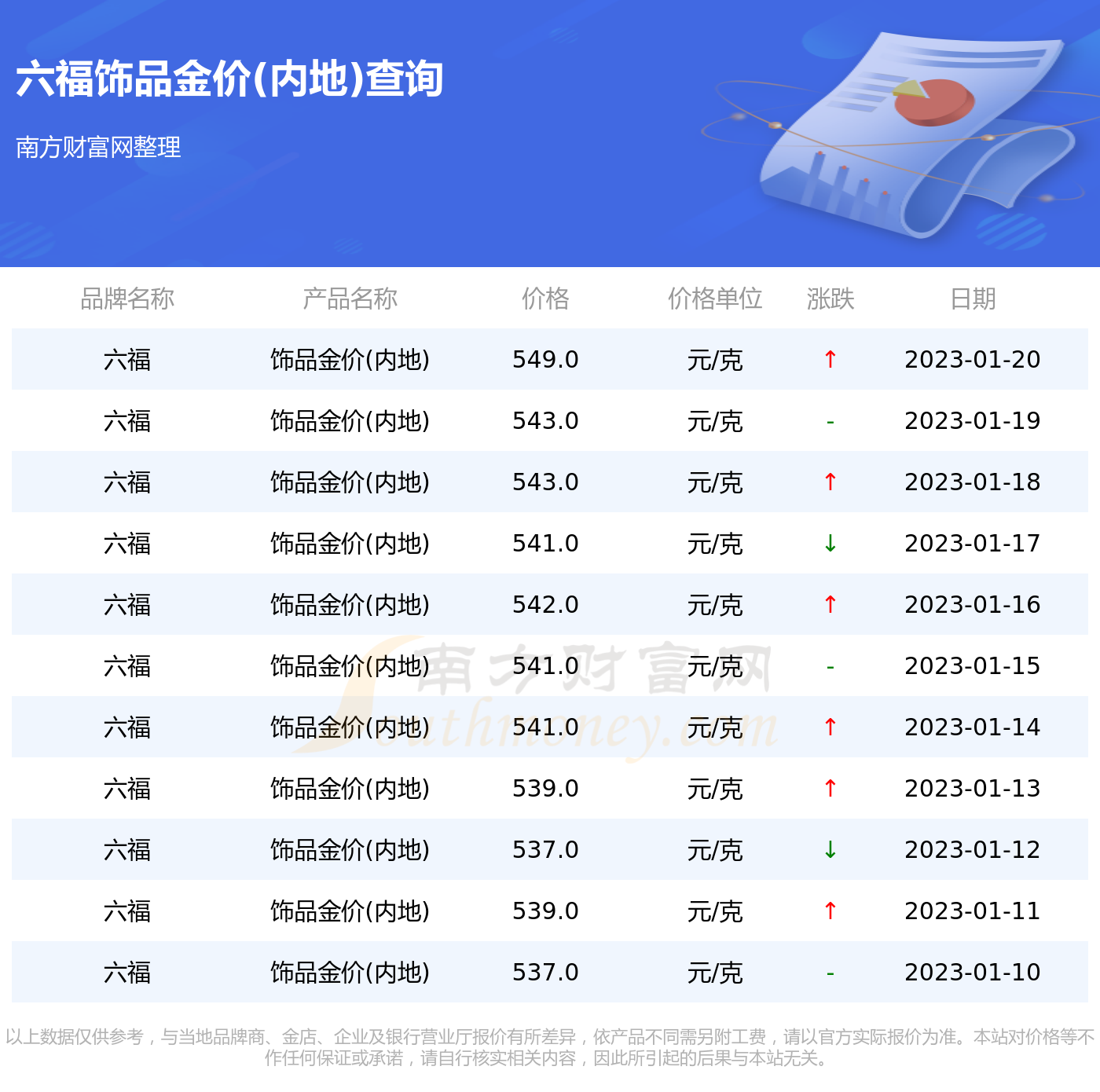 澳门六福珠宝今日金价视频讲解下载，揭秘金价背后的秘密