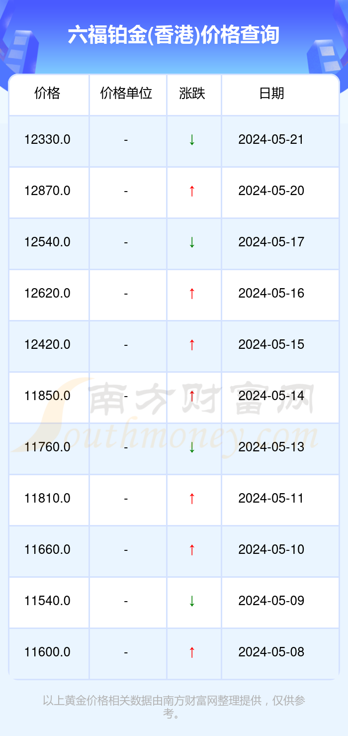 澳门六福珠宝今日金价，一克金价的最新查询与市场分析