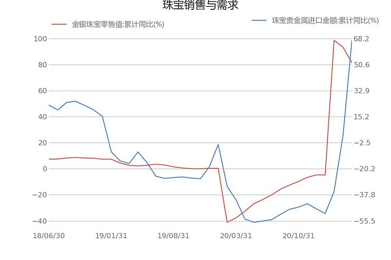 澳门六福珠宝今日金价最新行情，一克金价背后的市场动态与消费者洞察