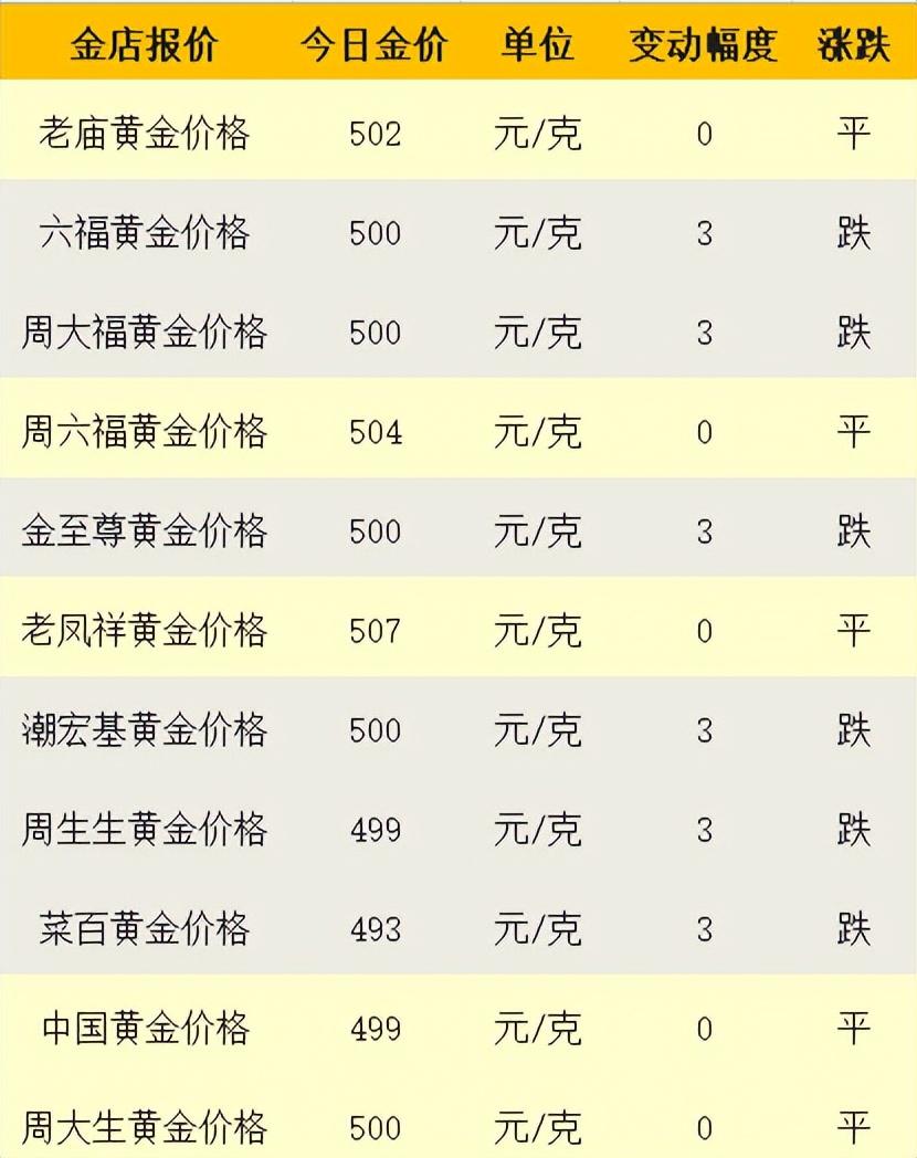 澳门六福珠宝今日金价一探究竟，视频下载安装指南