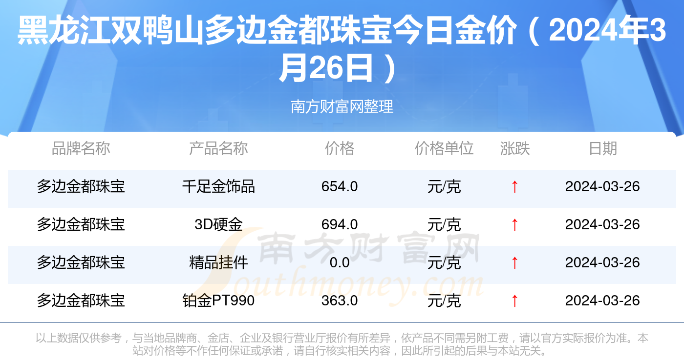 澳门六福珠宝今日金价查询指南，金价走势与精美图片集锦