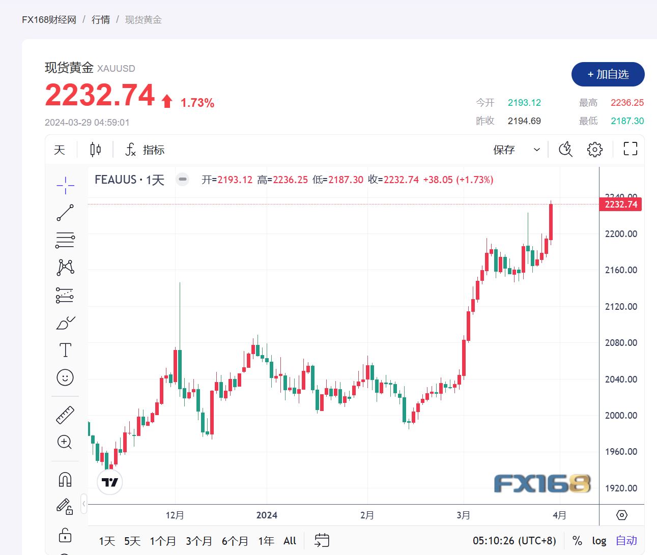 澳门六福珠宝今日金价，最新走势与市场分析
