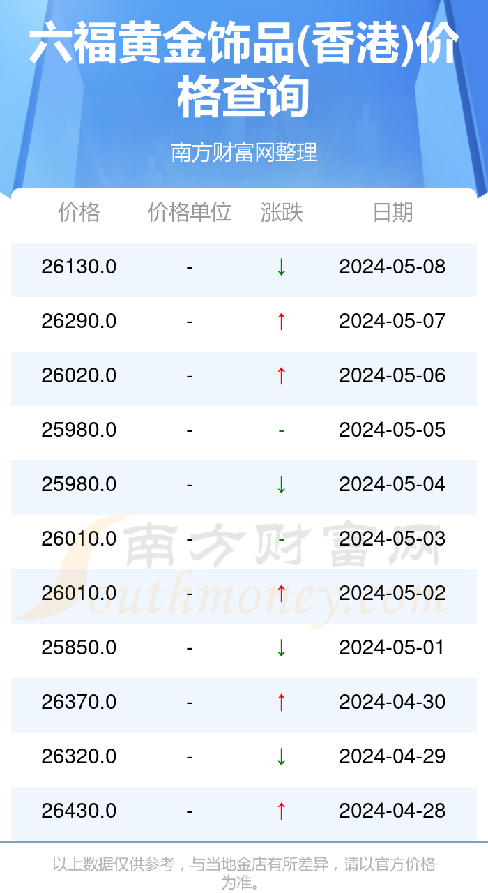 澳门六福珠宝今日金价，市场动态与最新消息